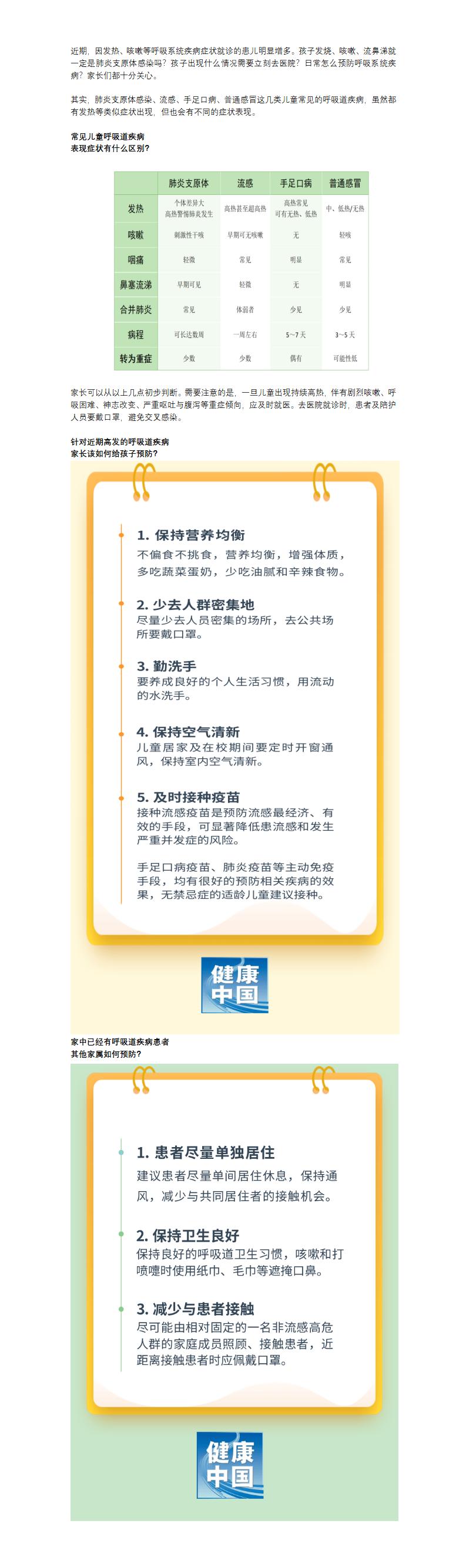 肺炎支原体感染、流感、手足口病、普通感冒的症状都有什么不同？_01.jpg